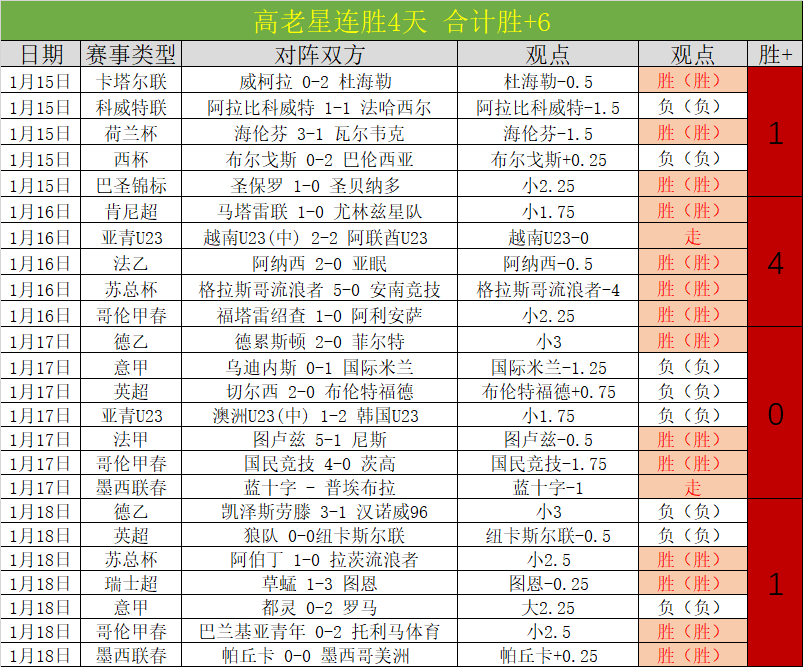 岁月流转,里昂蜕变史,青春少年迈,开云体育,开云体育官网,开云体育app,开云体育平台,KAIYUN,SPORTS,kaiyun登录入口