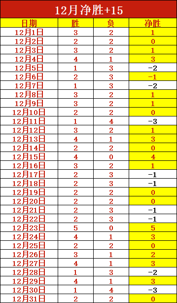 下半场高潮,迭起,热刺利物浦,开云体育,开云体育官网,开云体育app,开云体育平台,KAIYUN,SPORTS,kaiyun登录入口