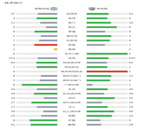 阿尔纳泽马,主场反击战,五战三捷,开云体育,开云体育官网,开云体育app,开云体育平台,KAIYUN,SPORTS,kaiyun登录入口