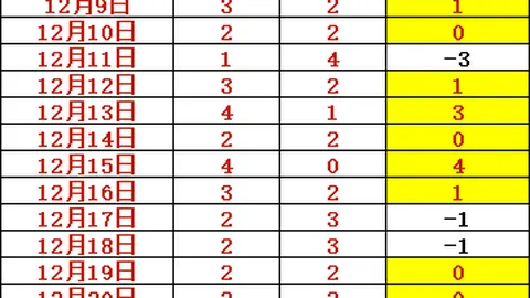 下半场高潮迭起！热刺利物浦0-0战平，西蒙斯红牌离场，维尔茨制造绝杀良机！