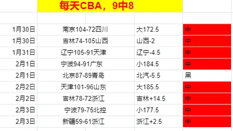 切尔西挑战阿斯顿维拉：甜蜜较量下的激烈对决_赛事报道_焦点战场_激烈火力对决