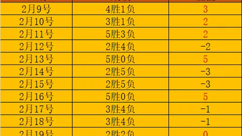 普雷斯顿赛季全胜之谜：专家深度解析及质合分析
